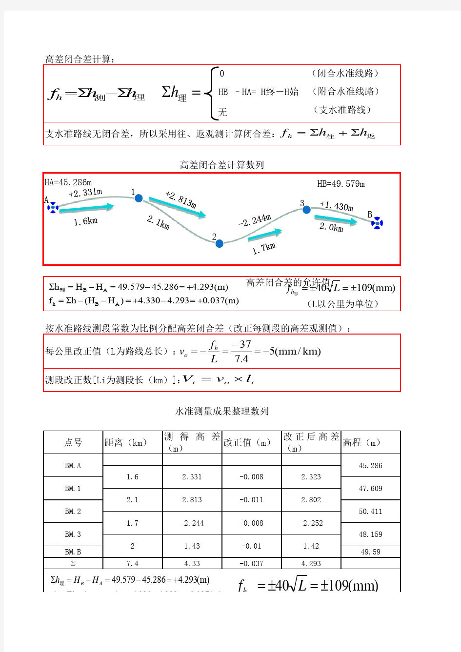 水准测量高差闭合差计算方法