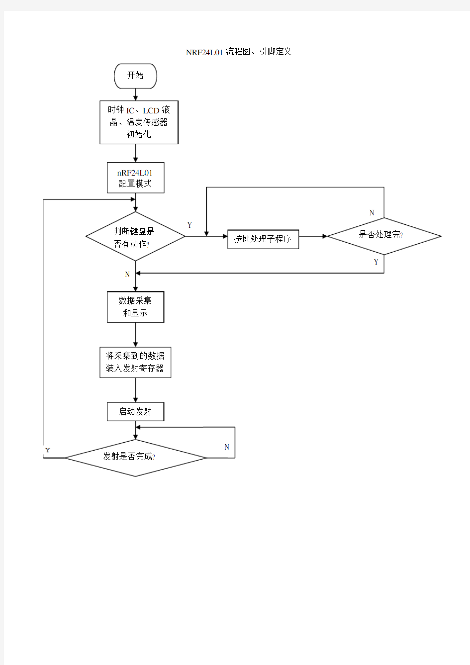 nrf24L01发送接收流程图