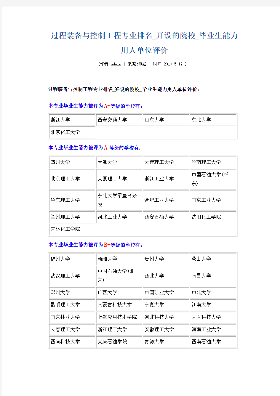 过程装备与控制工程专业排名