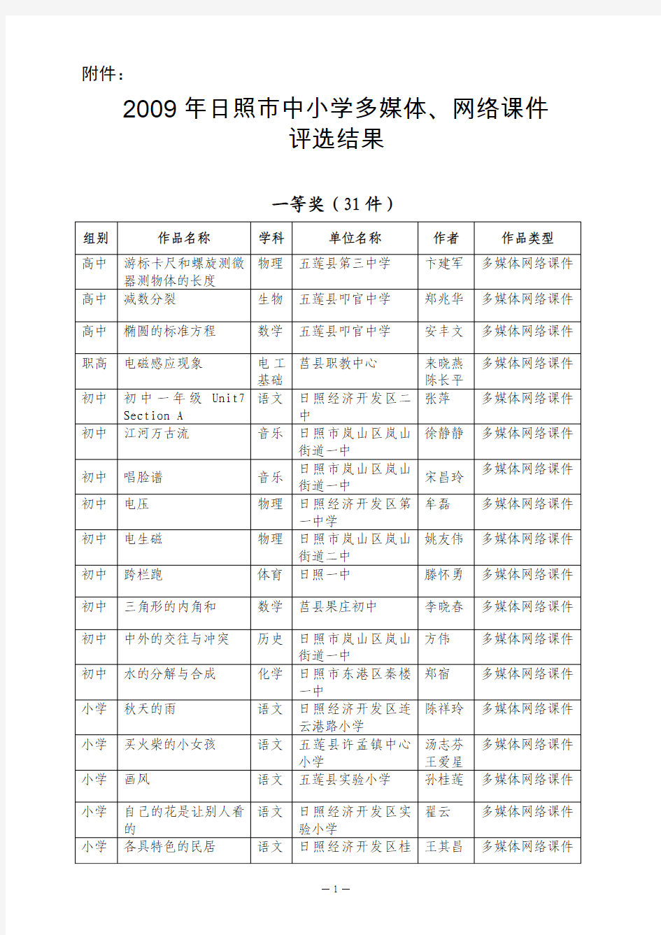 2009年日照市中小学多媒体