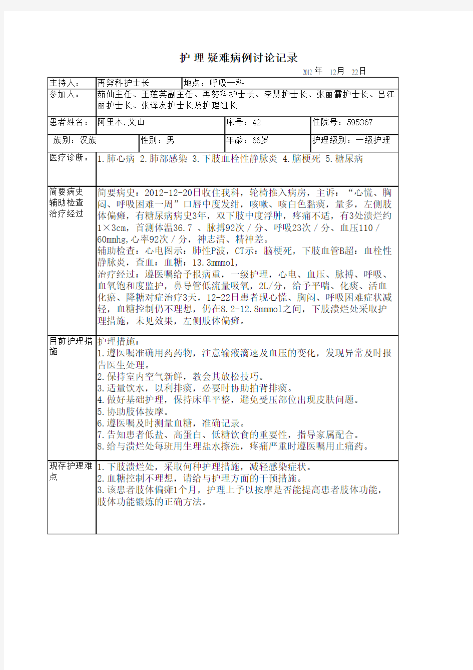 呼吸一科护理疑难病例讨论