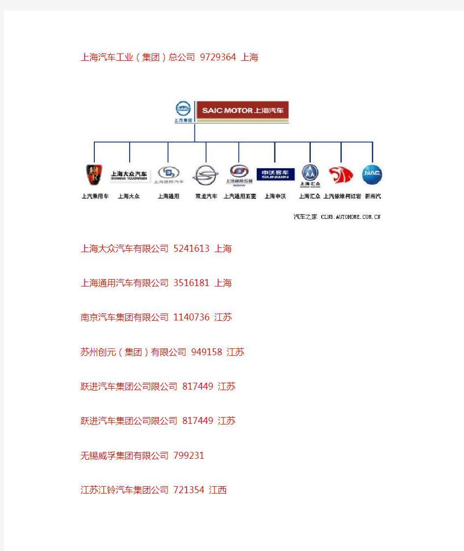 江浙沪整车厂汇总