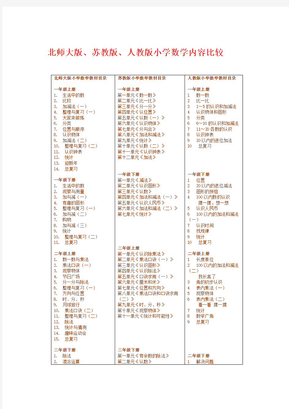 北师大版、苏教版、人教版小学数学内容比较