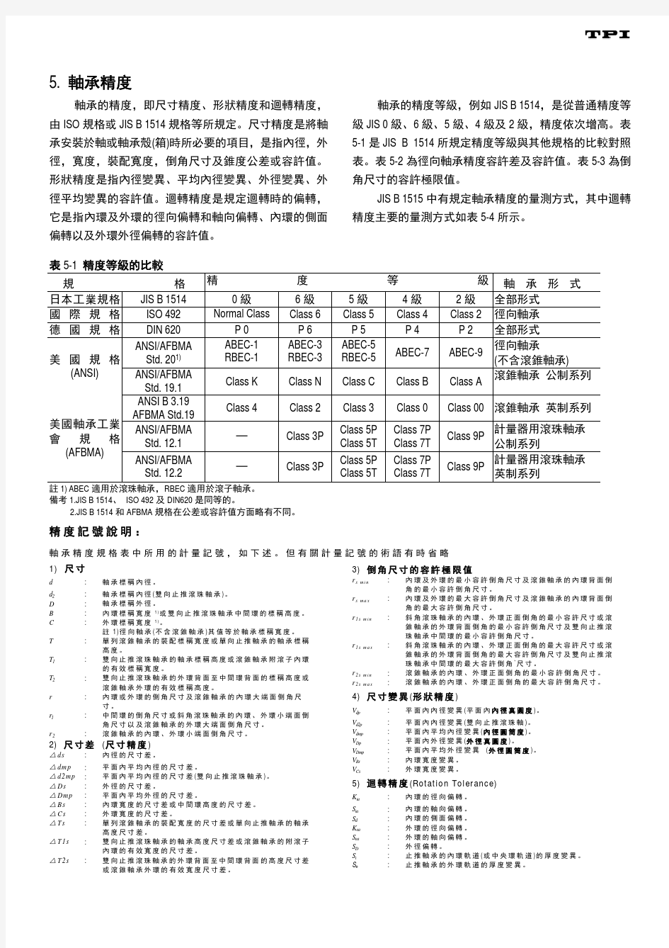 轴承精度