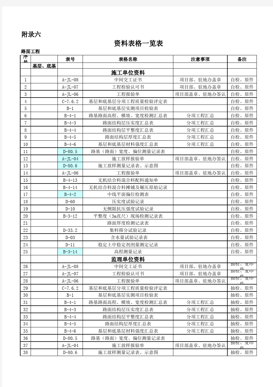 路面、标志标线资料表格一览表 4