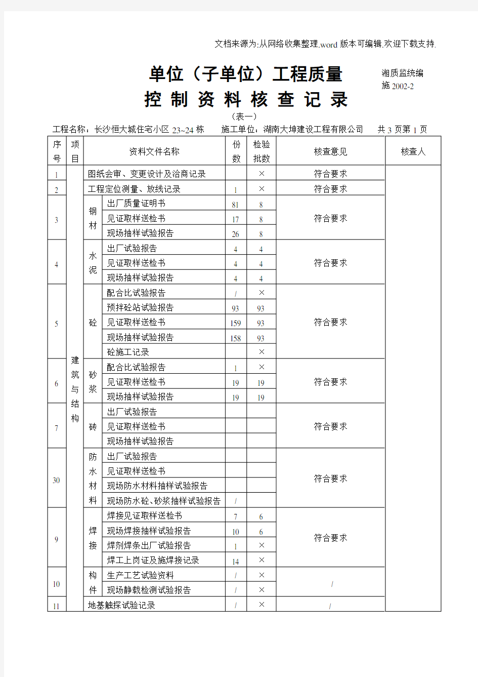 工程质量控制资料核查记录