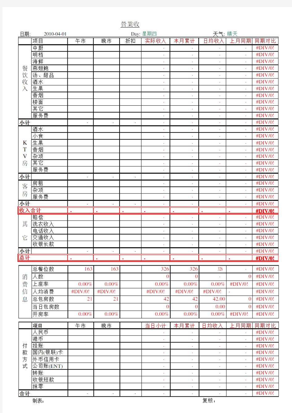 酒店营业收入日报表