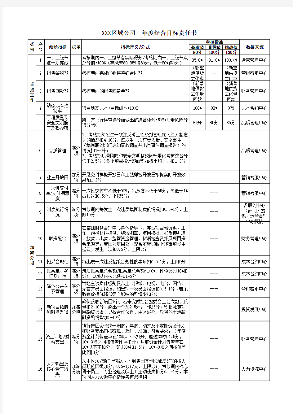 2020年年度经营目标责任书通用