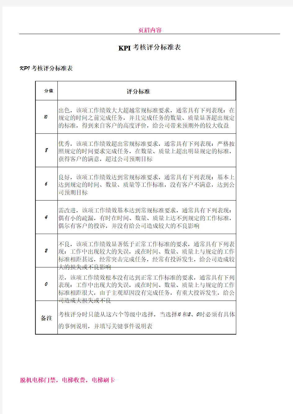 KPI考核评分标准表