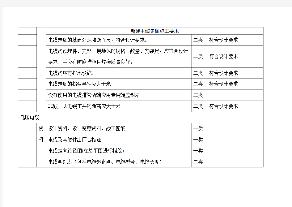 配电房验收标准