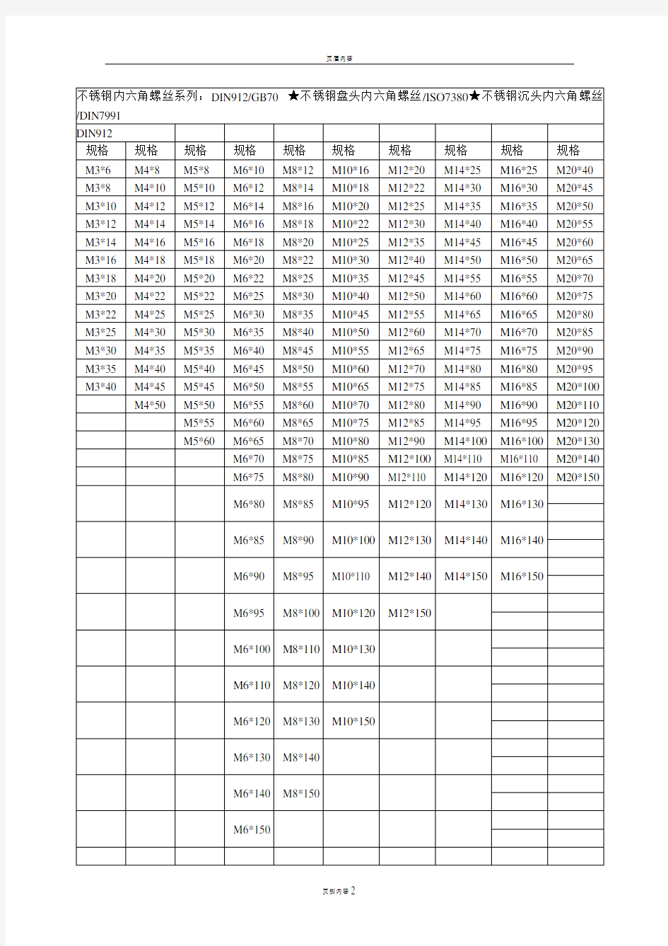 内六角螺丝规格表