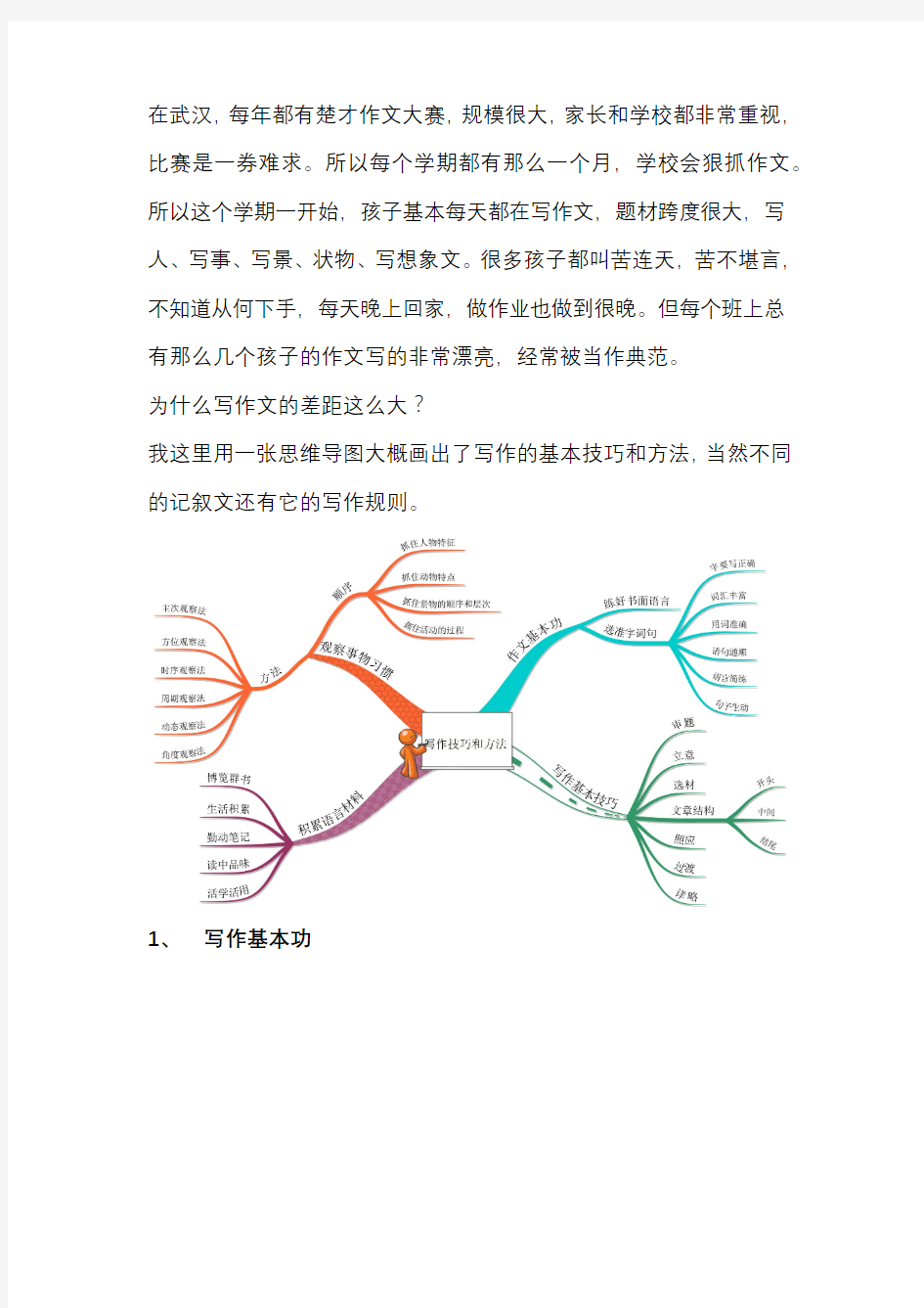 思维导图：小学生作文写作方法和技巧大全