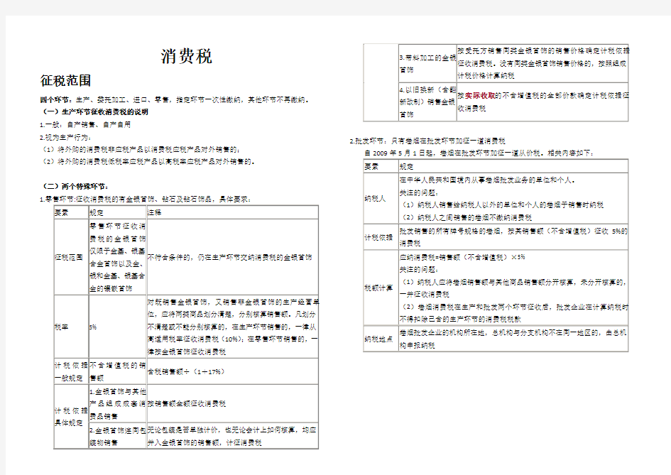 消费税知识点整理