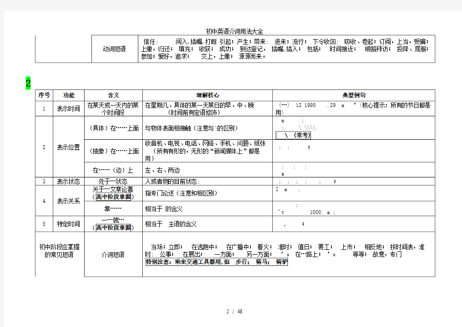 初中英语介词用法大全