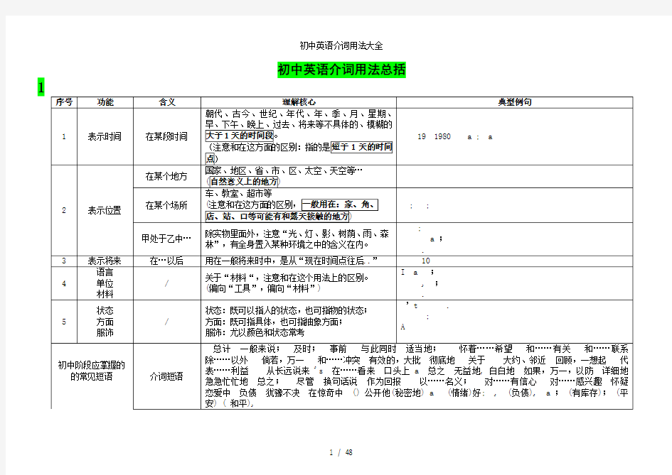 初中英语介词用法大全