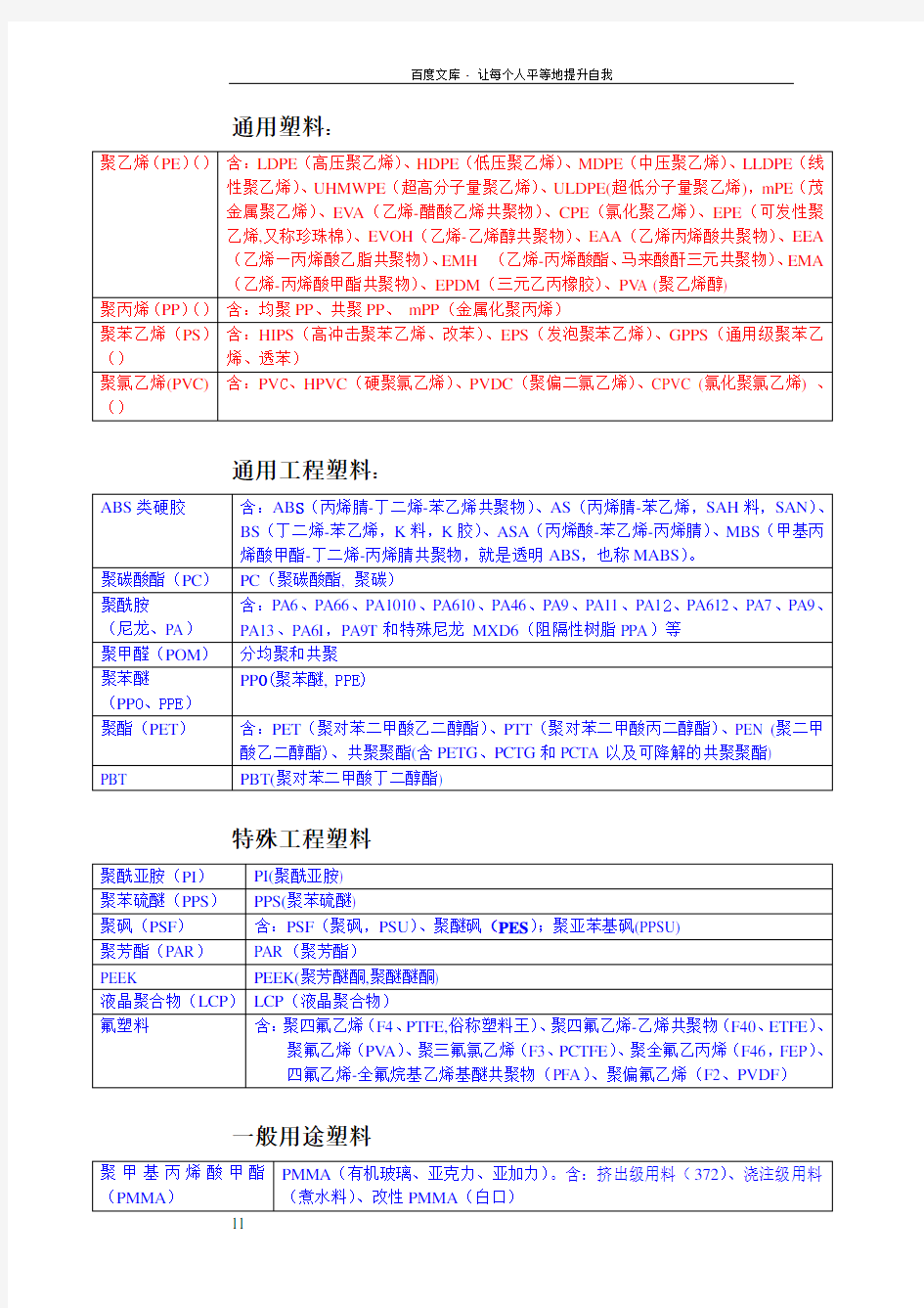 塑料品种全分类指南