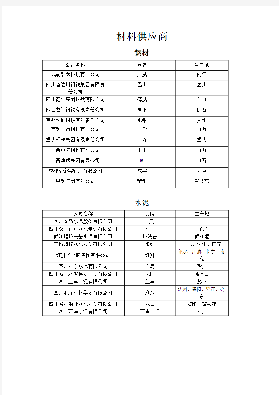 大宗材料供应商