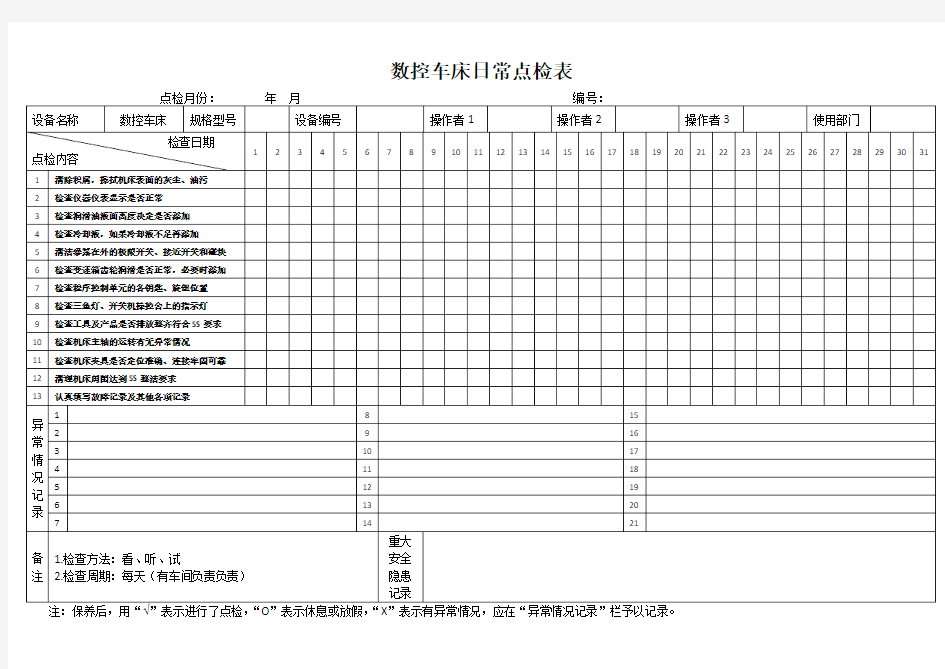 数控车床日常点检表