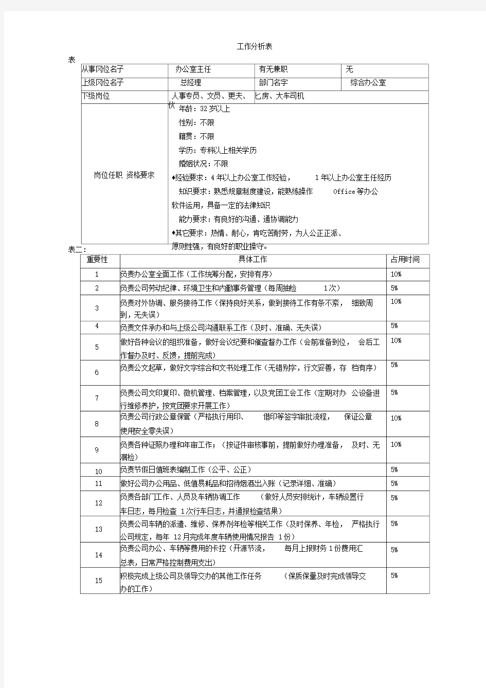 综合办公室工作分析表