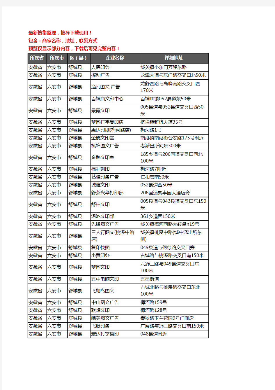 新版安徽省六安市舒城县打印企业公司商家户名录单联系方式地址大全29家