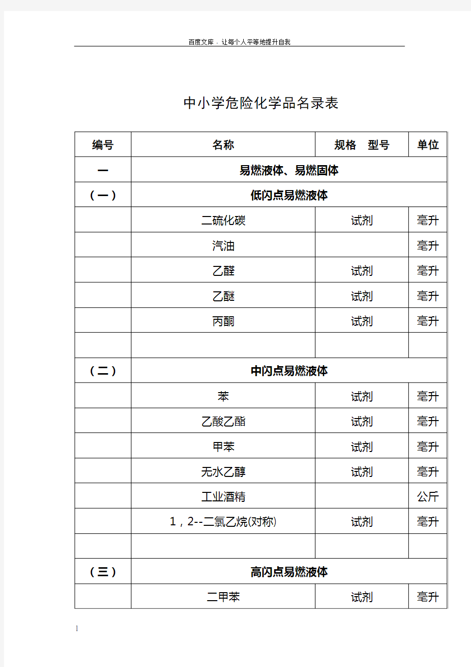 中小学危险化学品名录表