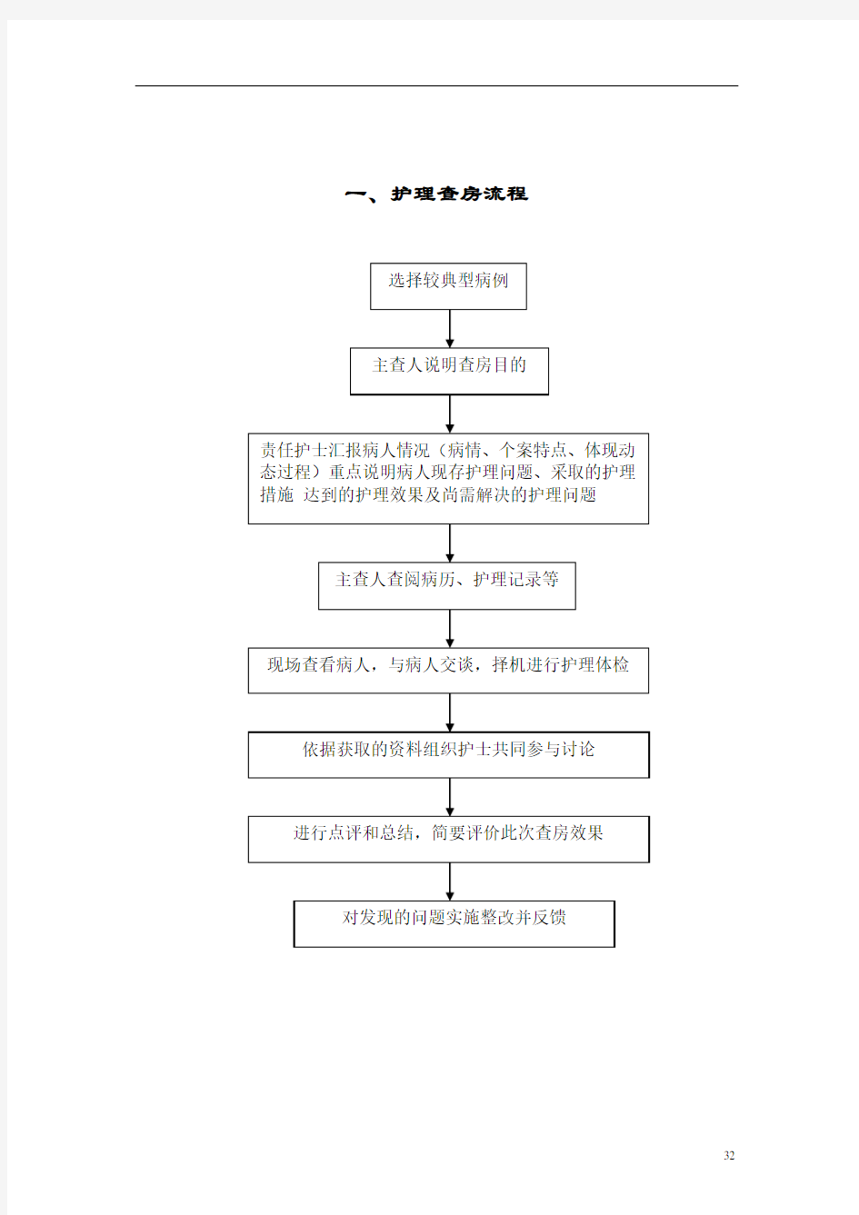 @护理管理工作流程图