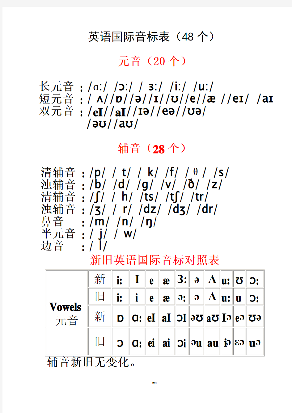 48个国际音标正确发音练习