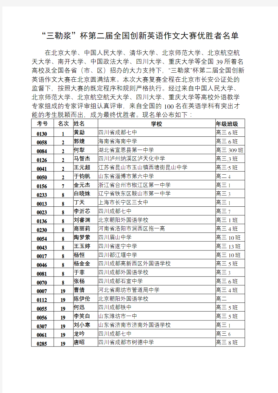 勒浆杯第二届全国创新英语作文大赛优胜者名单