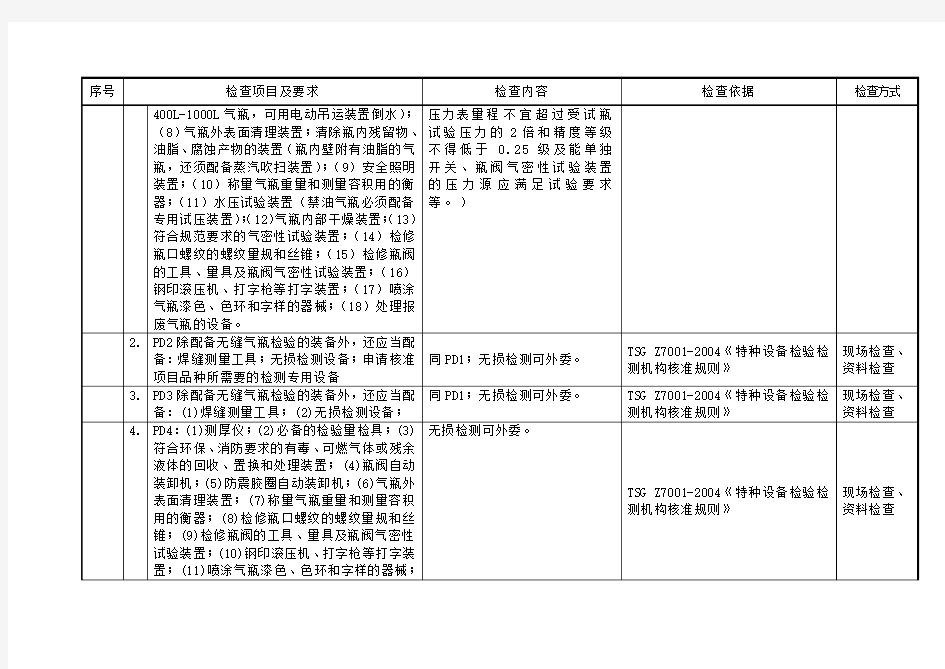 气瓶检验机构监督检查记录表教学总结