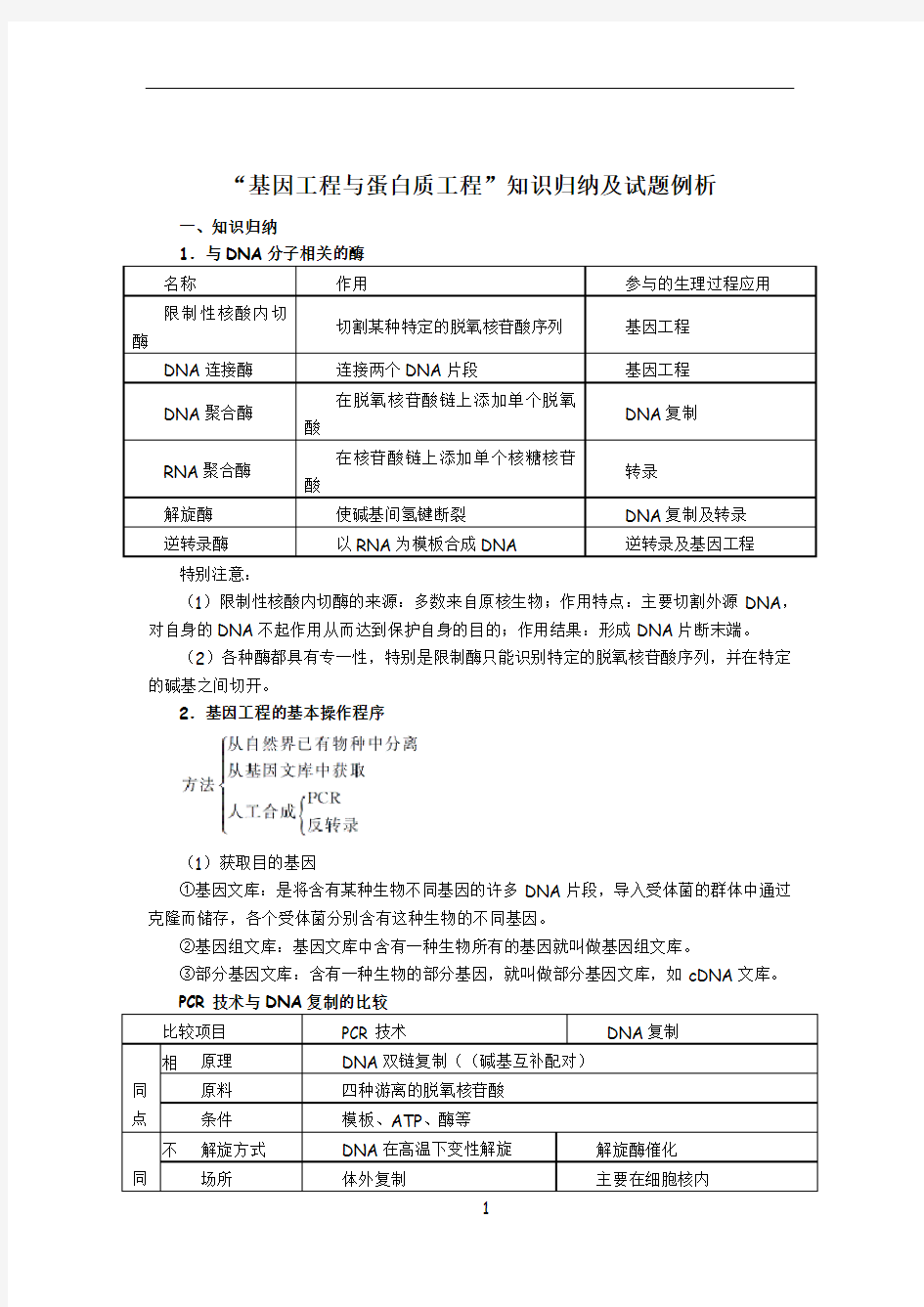 “基因工程与蛋白质工程”知识归纳及试题例析