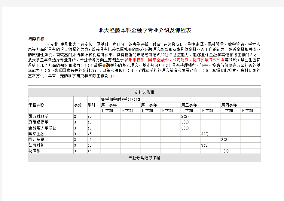 金融学本科专业介绍及课程表