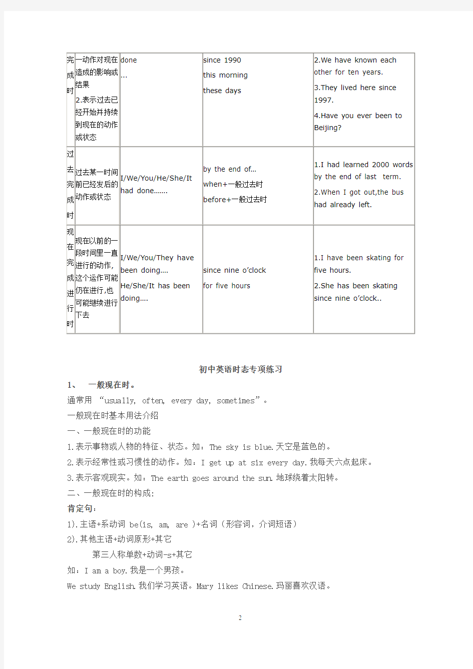 3. 初中英语动词时态归纳总结对照表