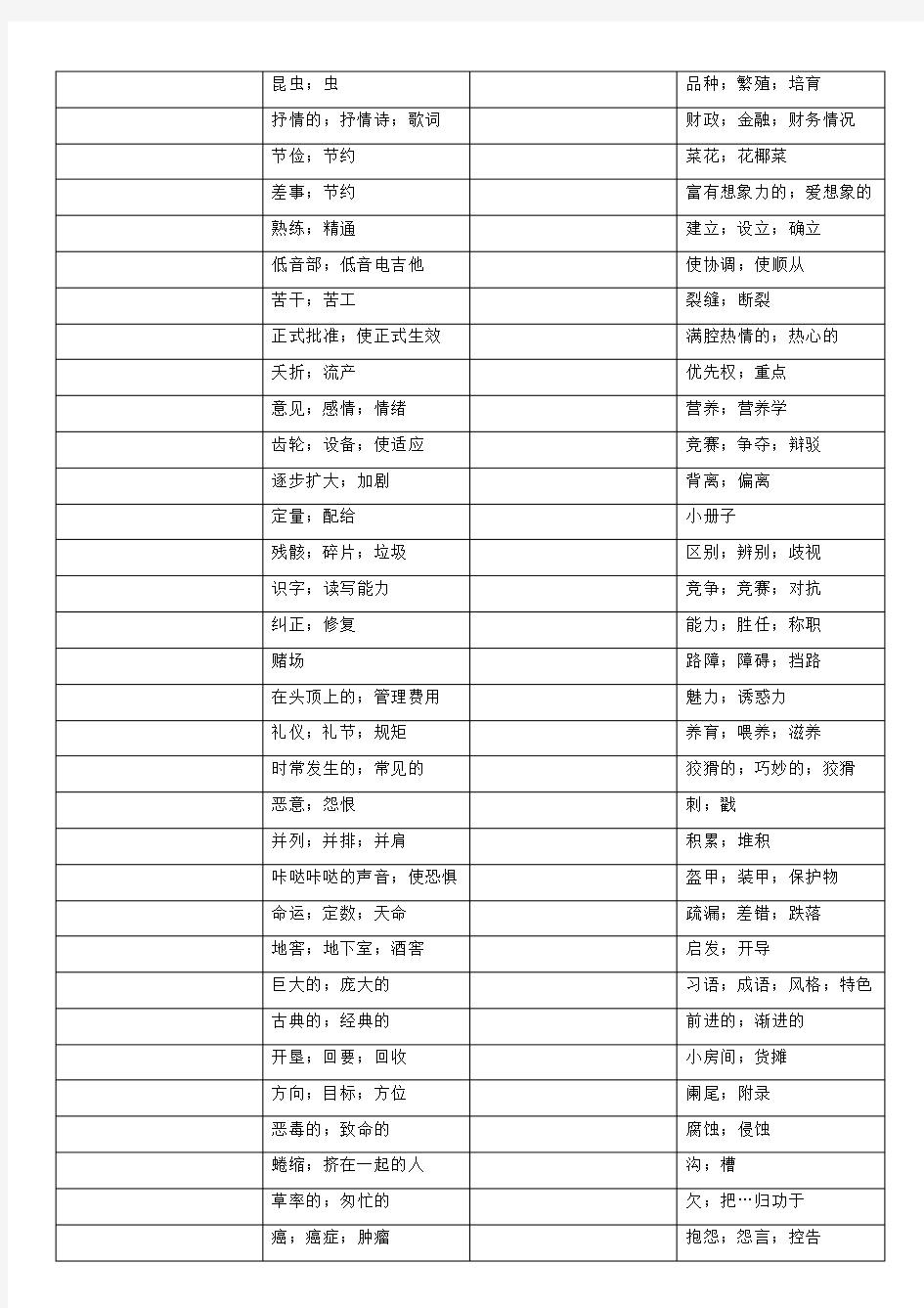 新东方六级词汇乱序版Word List 2(打印默写版)