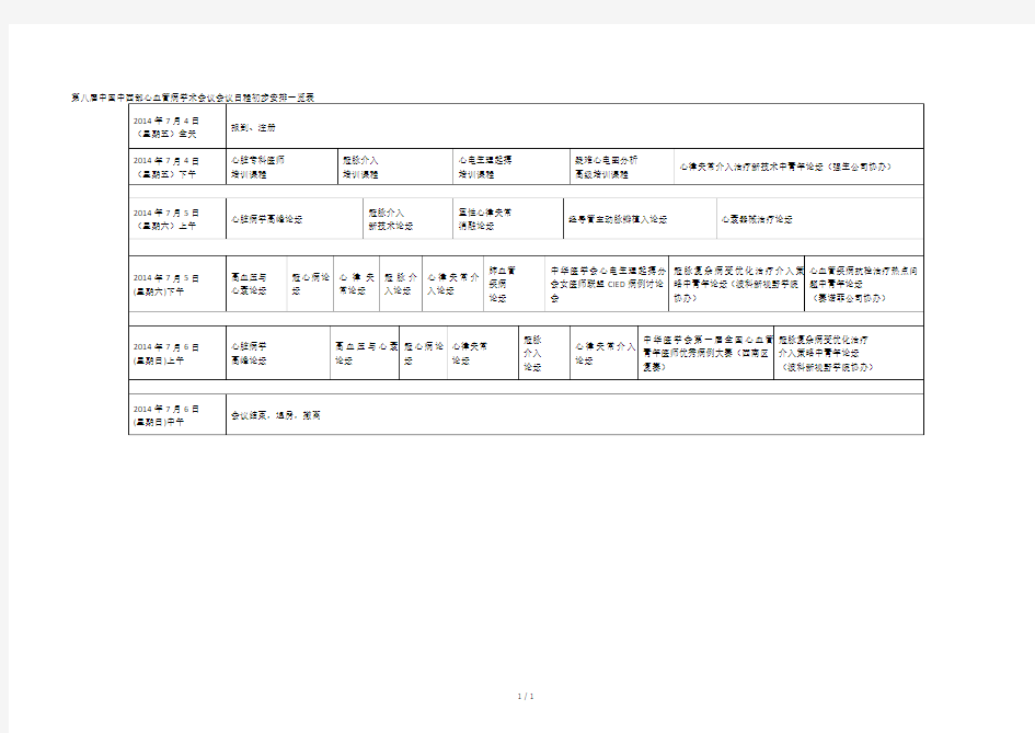第八届中国中西部心血管病学术会议会议日程初步安排一览表
