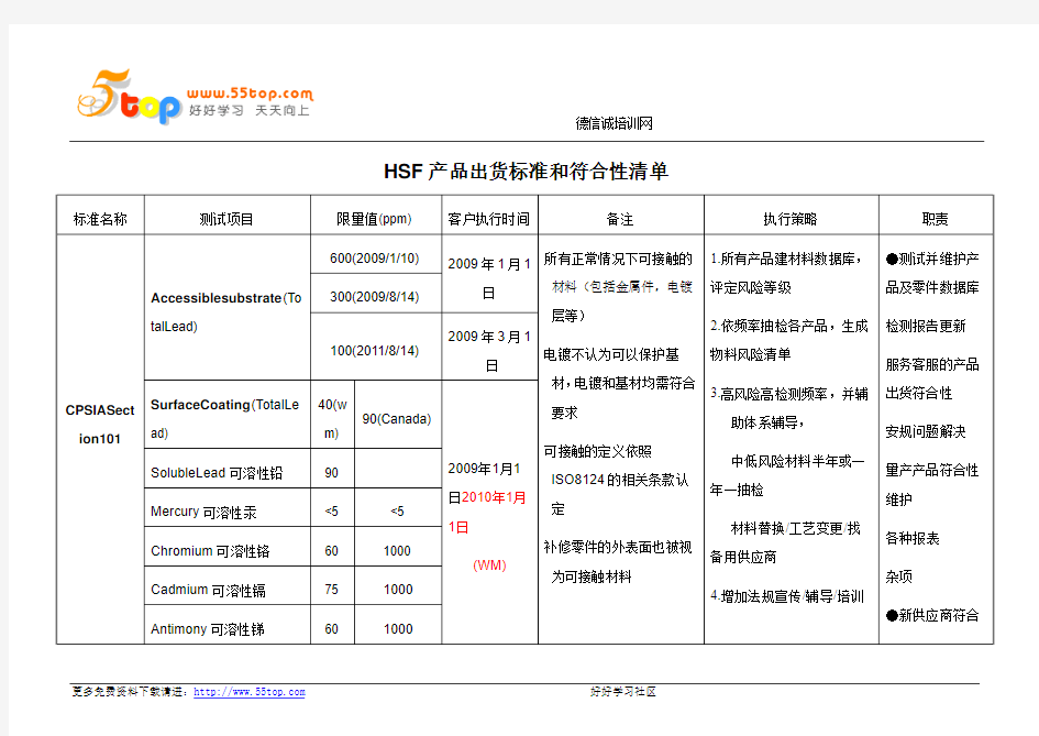 HSF产品出货标准和符合性清单