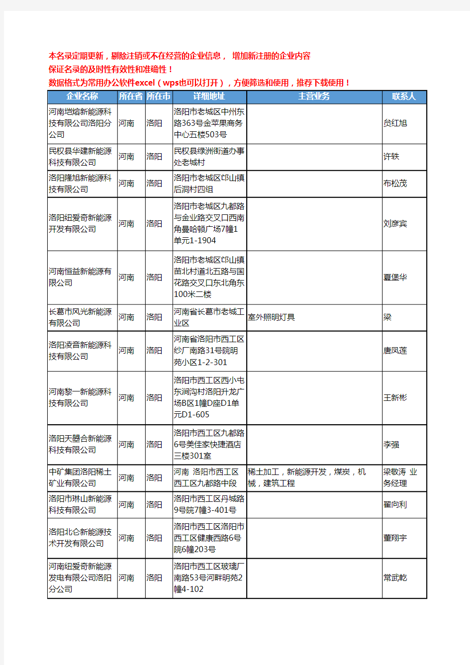 2020新版河南省新能源工商企业公司名录名单黄页联系方式大全971家