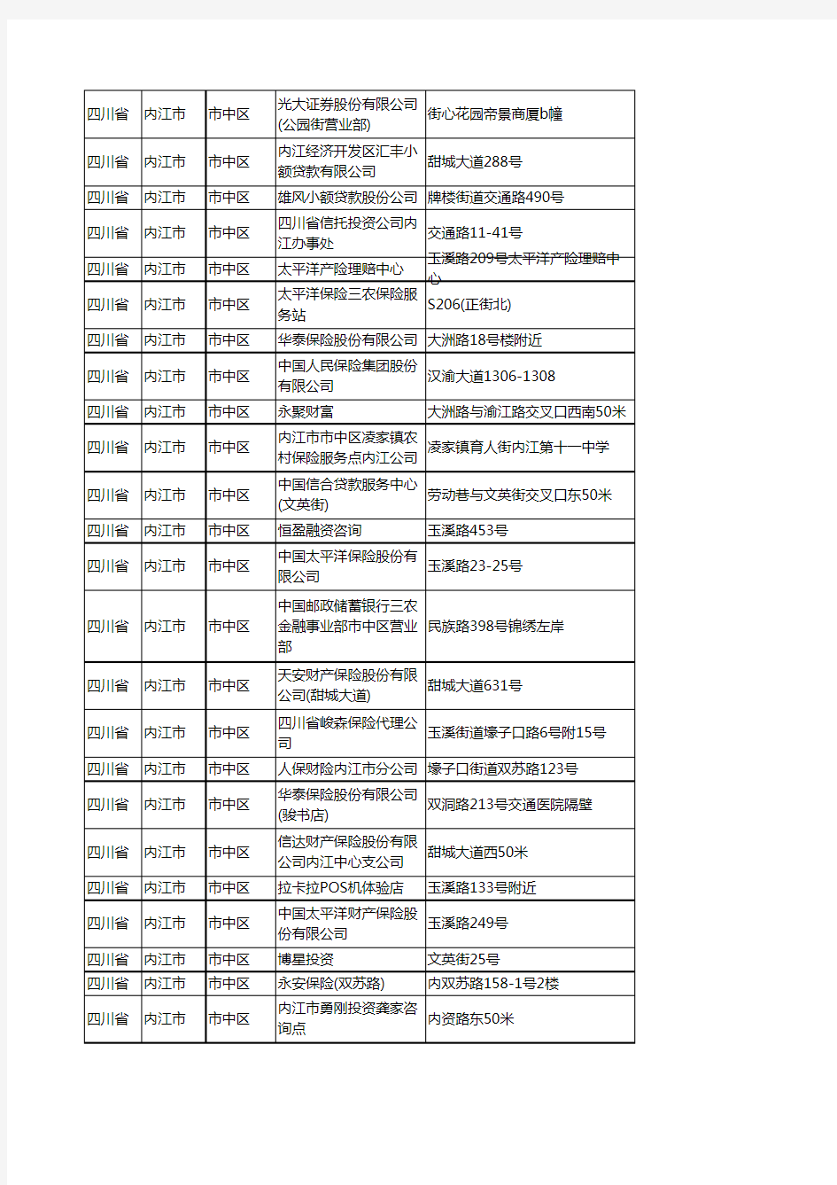 新版四川省内江市市中区保险企业公司商家户名录单联系方式地址大全48家