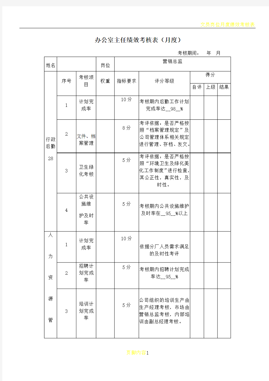 办公室主任绩效考核表