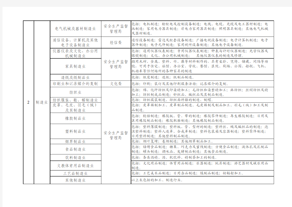 行业分类及行业主管部门明细