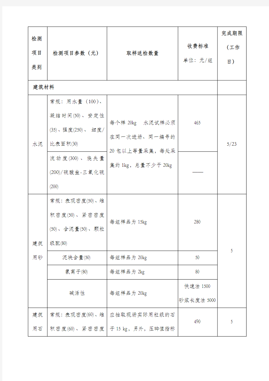 建筑工程质量检测收费项目及标准表