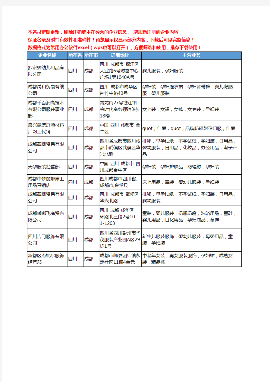 新版四川省成都孕妇服装工商企业公司商家名录名单联系方式大全11家