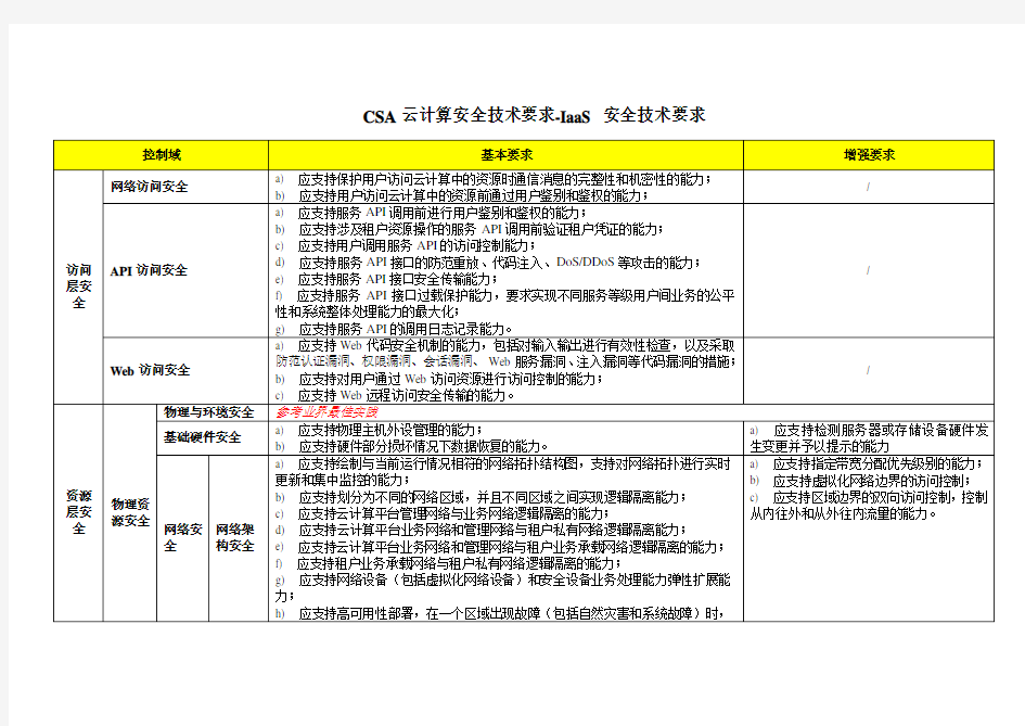 CSA云计算安全技术要求IaaS安全技术要求表格版