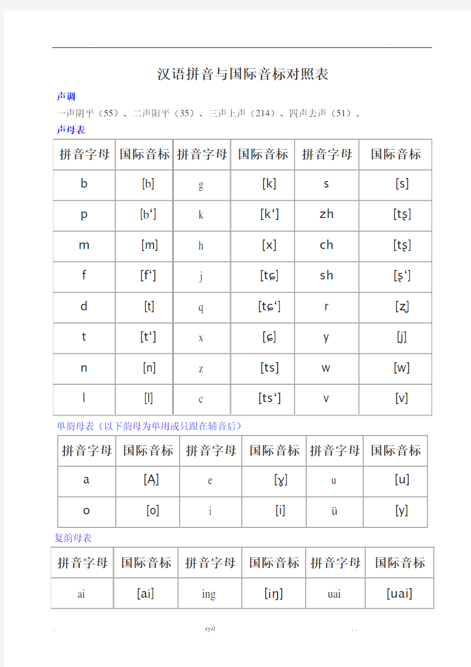 汉语拼音与国际音标对照表