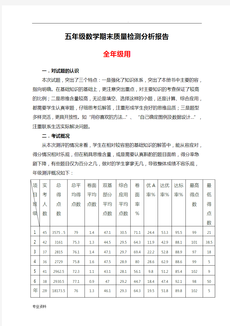 数学期末质量检测分析实施报告