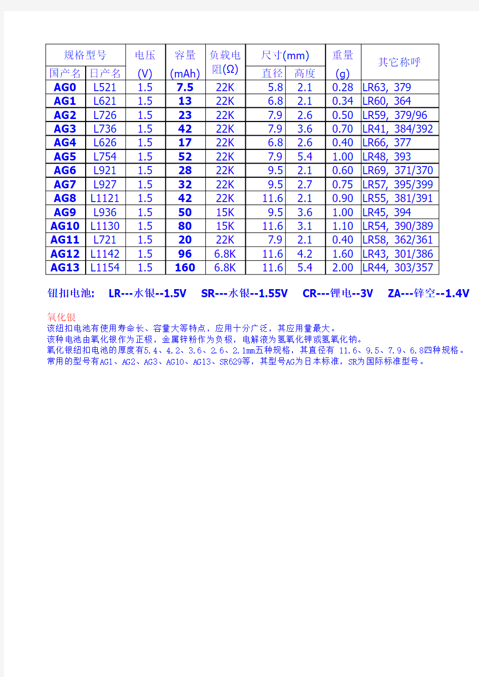 1.5V纽扣电池主要型号之详细对照表