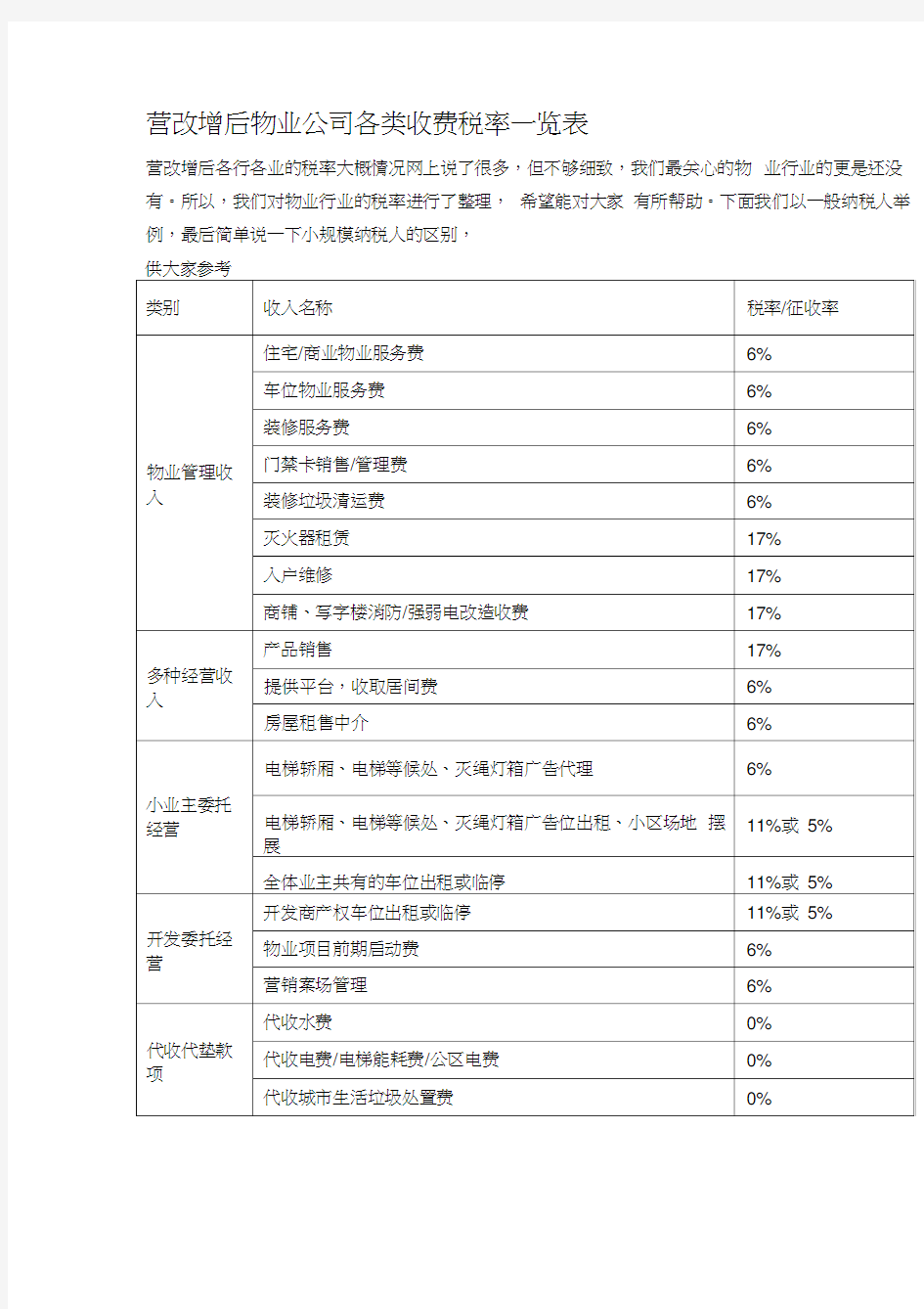 营改增后物业公司各类收费税率一览表(20200621162714)