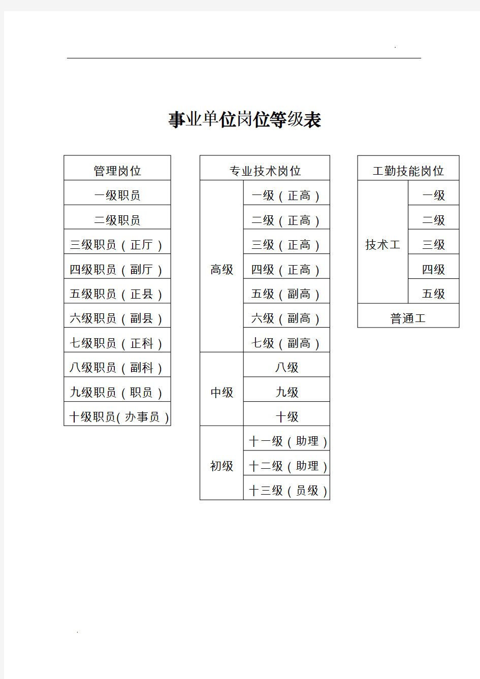 事业单位专业技术等级表63334