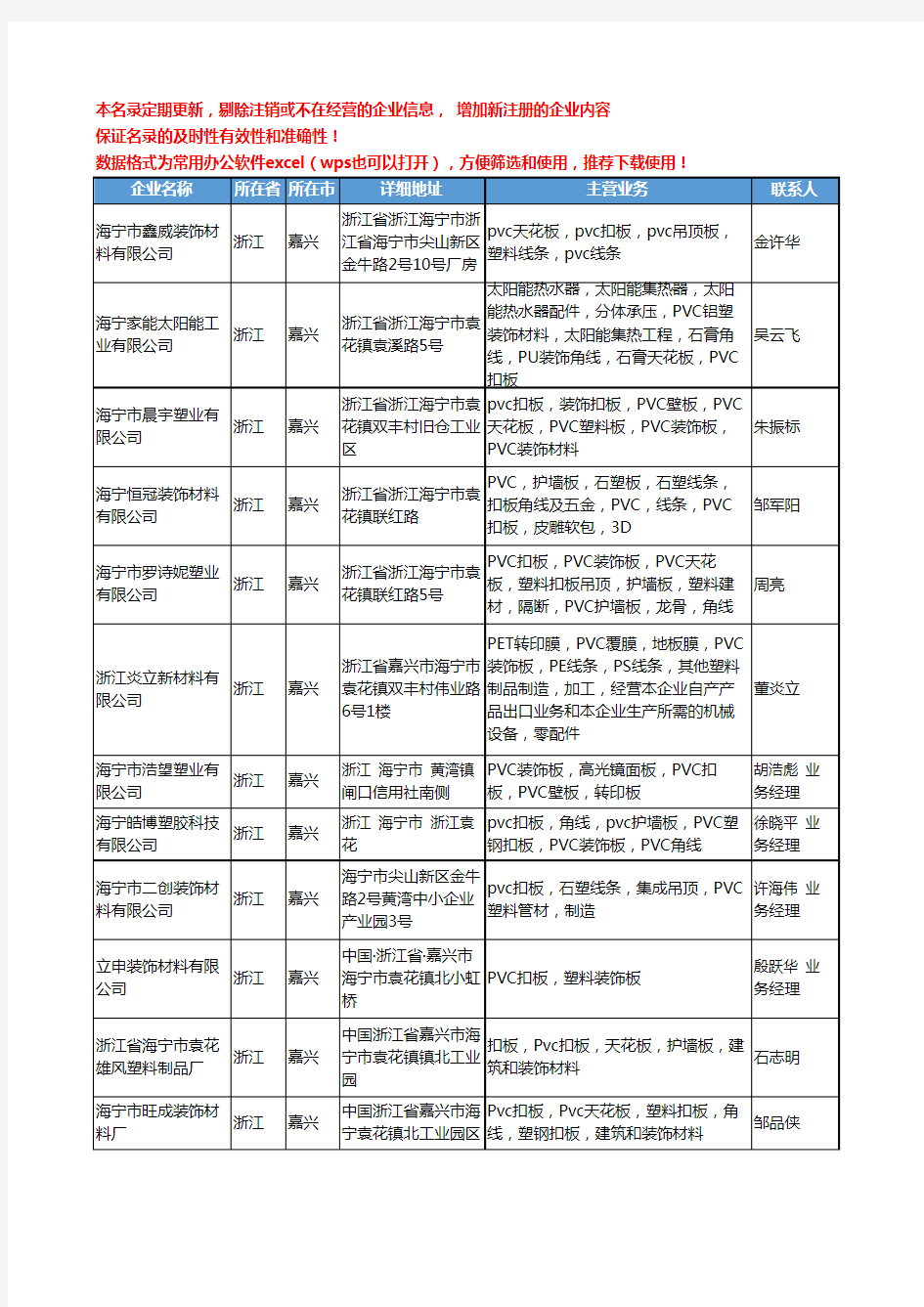 2020新版浙江省嘉兴PVC塑料板工商企业公司名录名单黄页大全36家