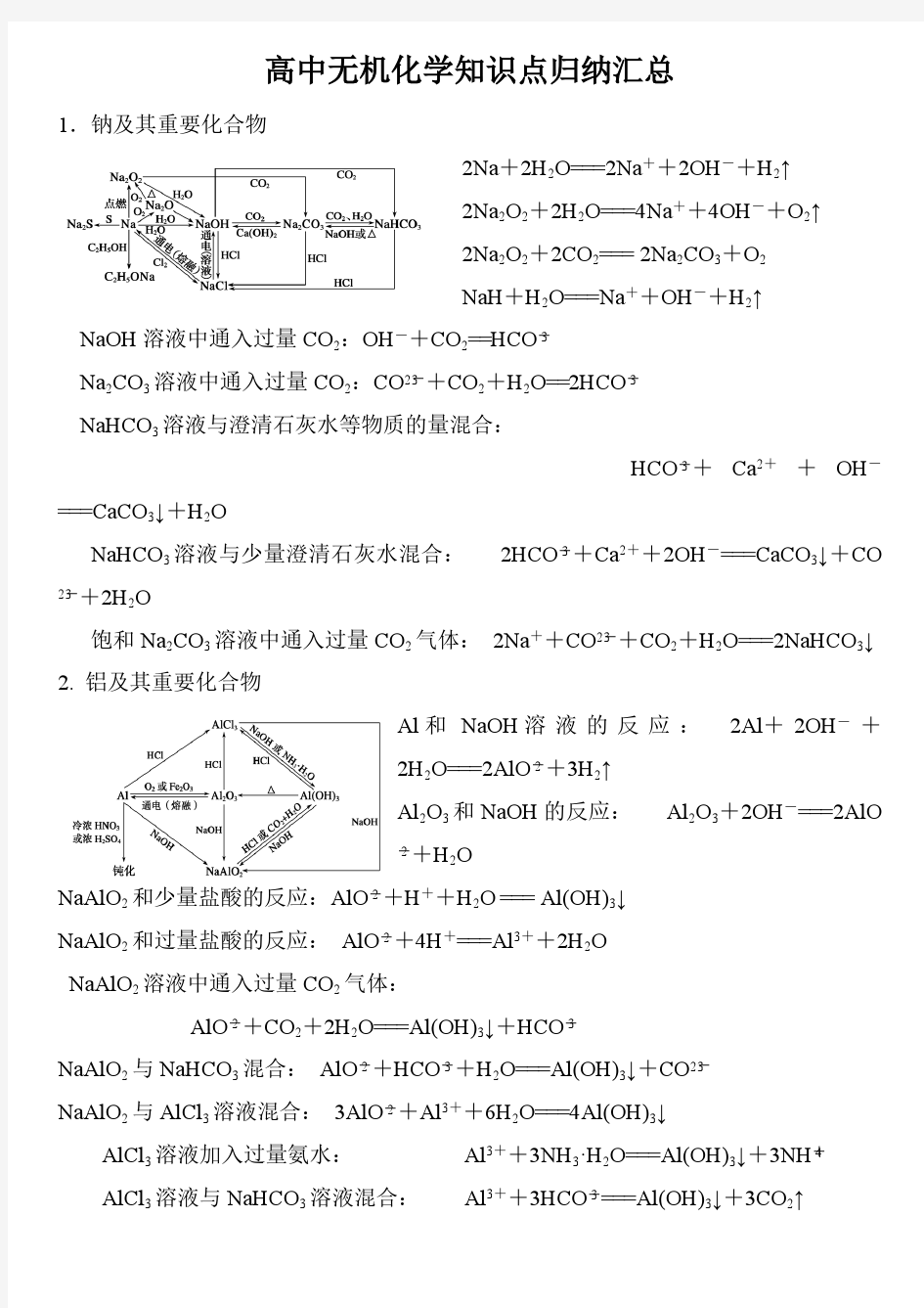 高中无机化学知识点归纳汇总