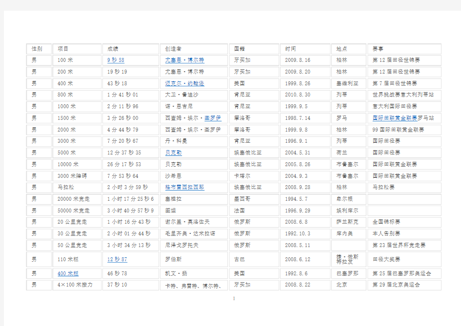 田径世界纪录大全